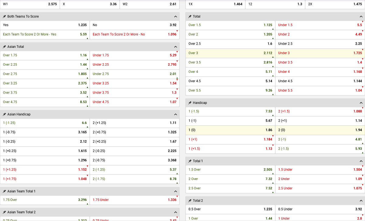 helabet betting markets