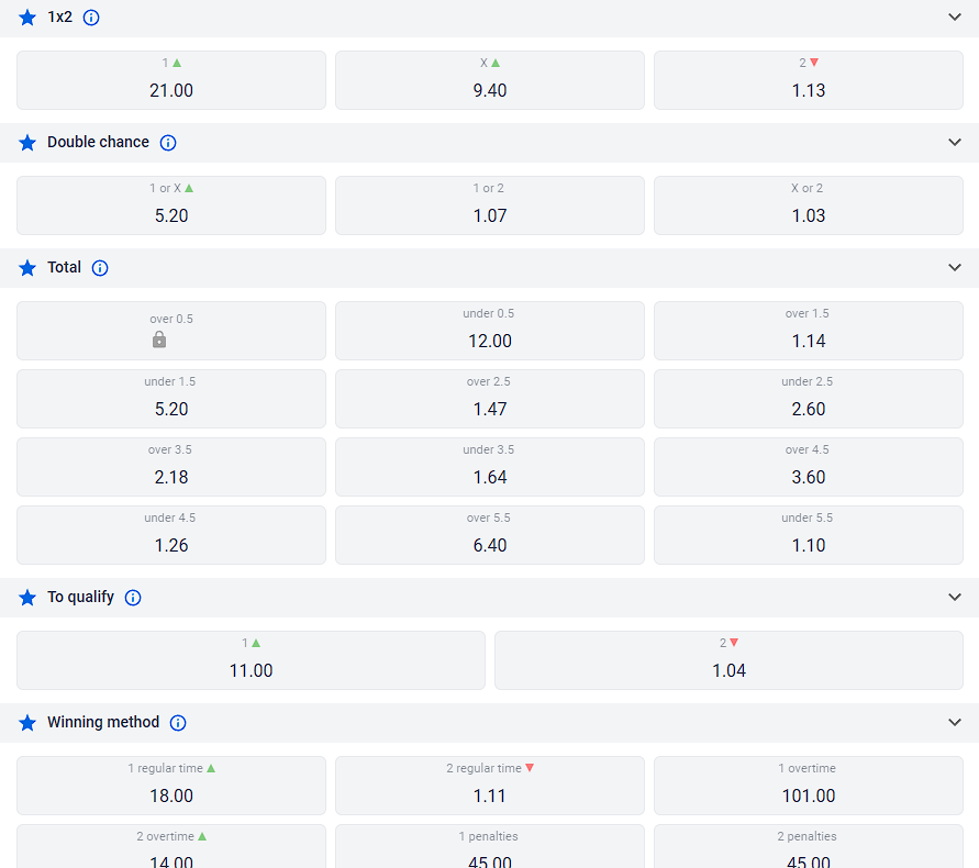 WasafiBet range betting options  